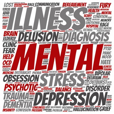 kavramsal akıl hastalığı kelime bulutu