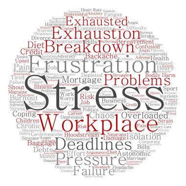 İşyerinde kavramsal zihinsel stres 