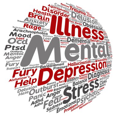 kavramsal akıl hastalığı kelime bulutu