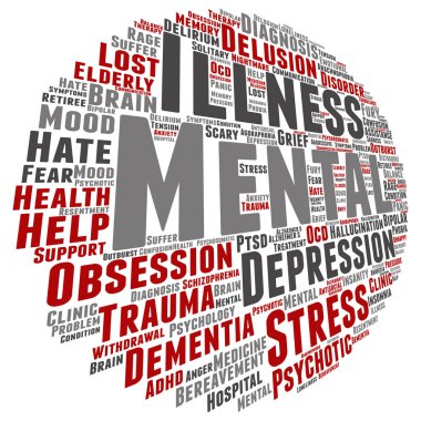 kavramsal akıl hastalığı kelime bulutu