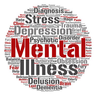 kavramsal akıl hastalığı kelime bulutu