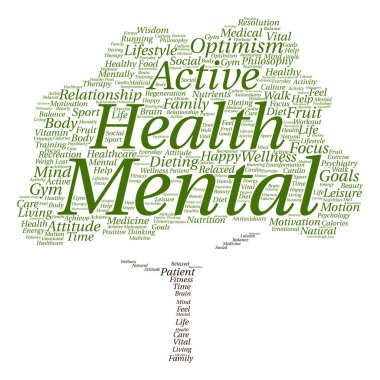 kavramsal zihinsel kelime bulutu