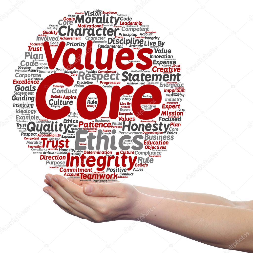 Conceptual cloud of core values