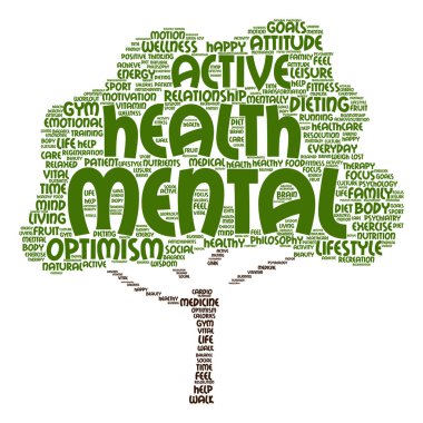 pozitif düşünme soyut kelime bulutu