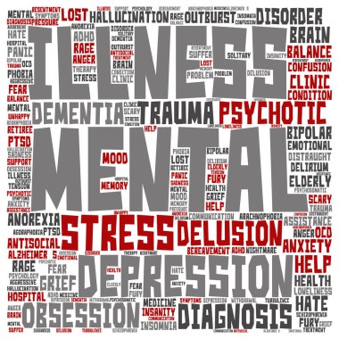  hastalık bozukluğu yönetimi kelime bulutu 