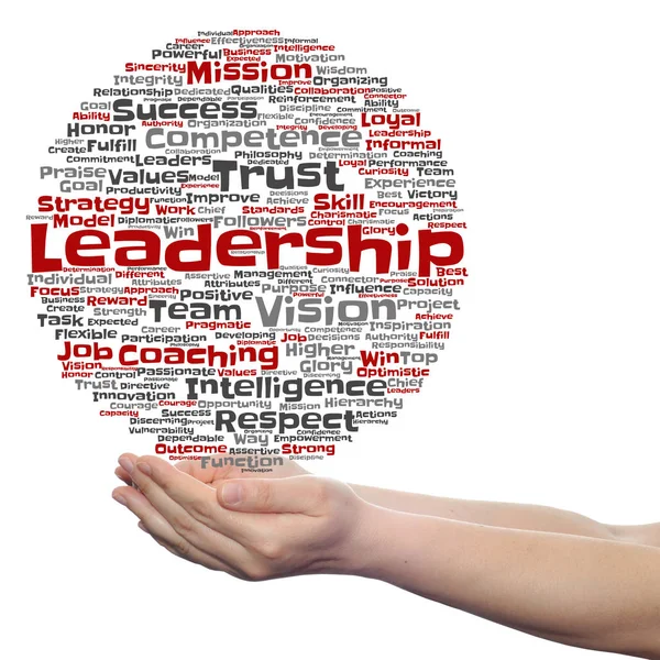 leadership word cloud