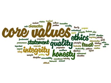 kavramı kelime bulutu