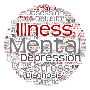  hastalık bozukluğu yönetimi kelime bulutu 