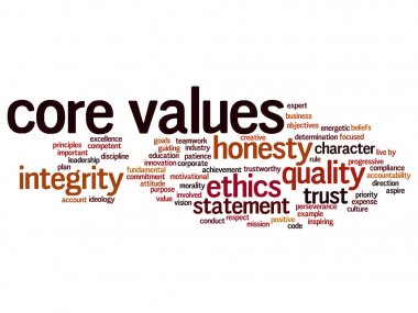 kavramı kelime bulutu