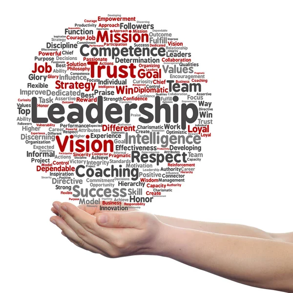 leadership word cloud