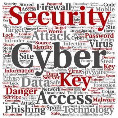 Siber Güvenlik kelime bulutu