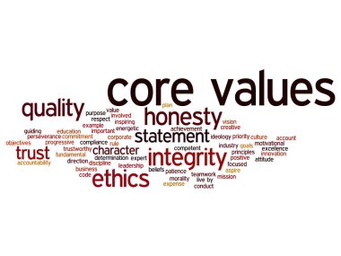 çekirdek değerler kelime bulutu