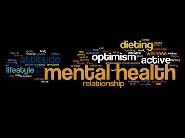 mental health word cloud