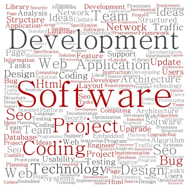 software development word cloud