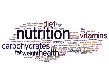 beslenme ve diyet kelime bulutu 