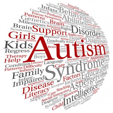 Otizm Sendromu kelime bulutu 