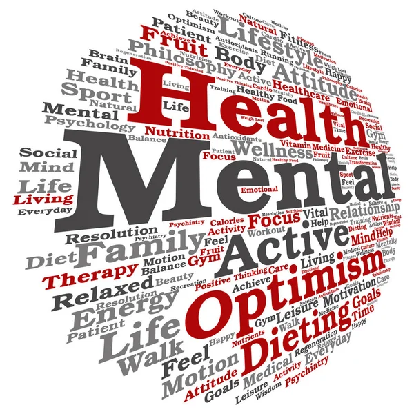 Ruh sağlığı kelime bulutu 