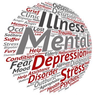 akıl hastalığı kelime bulutu 