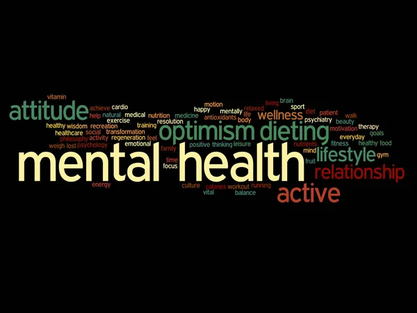 mental health word cloud