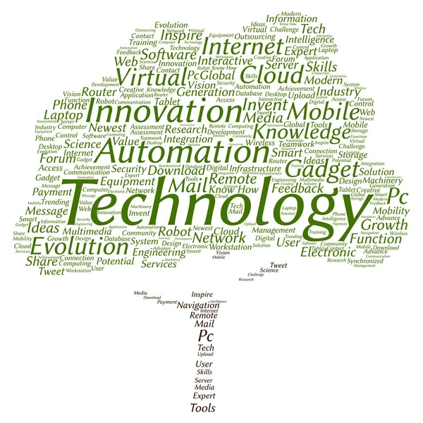 smart technology tree word cloud