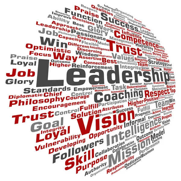 leadership word cloud