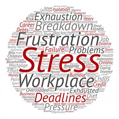 zihinsel stres, işyeri kelime bulutu