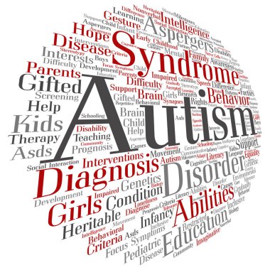 Otizm Sendromu kelime bulutu 