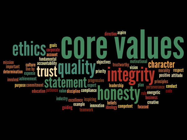 ethics word cloud