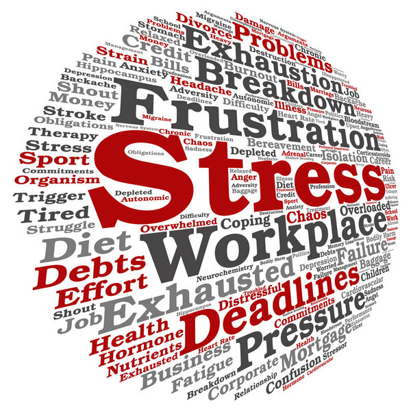 stress at workplace word cloud