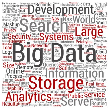 soyut kelime bulutu kompozisyon