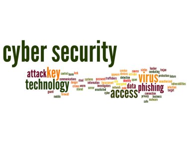 soyut kelime bulutu kompozisyon