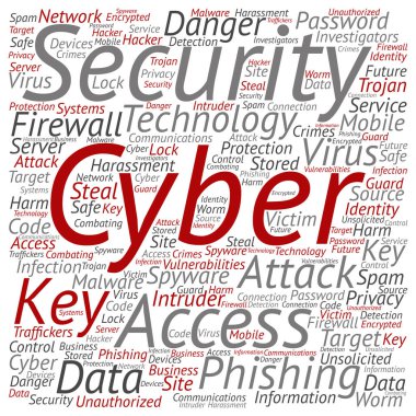 soyut kelime bulutu kompozisyon