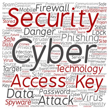 soyut kelime bulutu kompozisyon