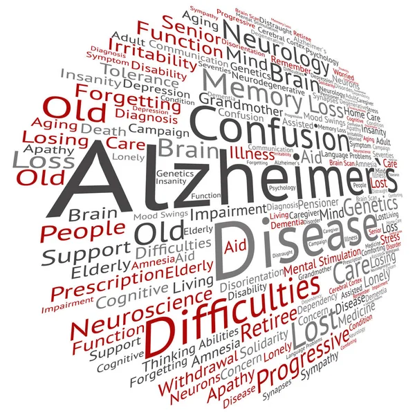 Alzheimer`s disease symptoms