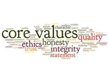 Kavramsal temel değerleri kelime bulutu 