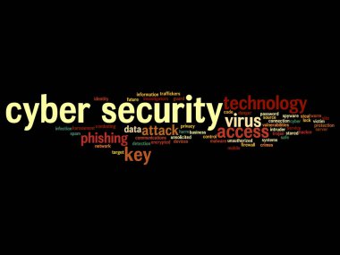 kavramsal siber güvenlik kelime bulutu 