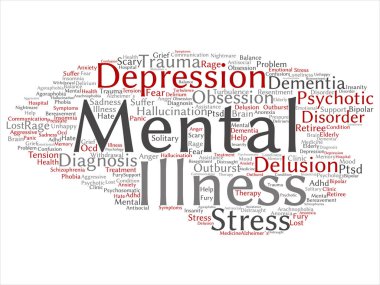 akıl hastalığı kelime bulutu 