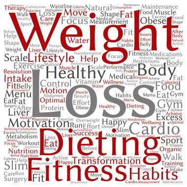 Kilo kaybı kelime bulutu