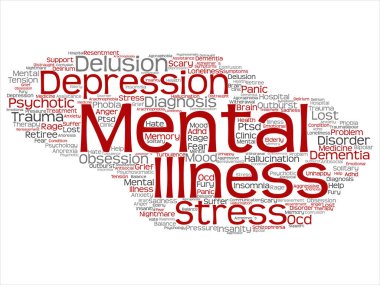 akıl hastalığı kelime bulutu 