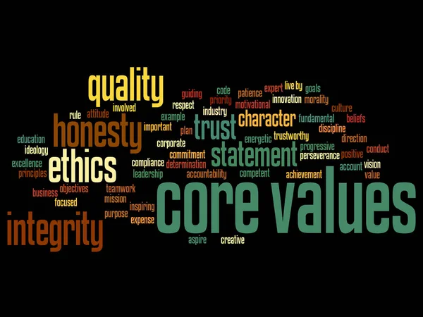 Conceptual core values word cloud
