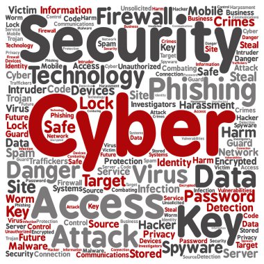 Siber Güvenlik kelime bulutu
