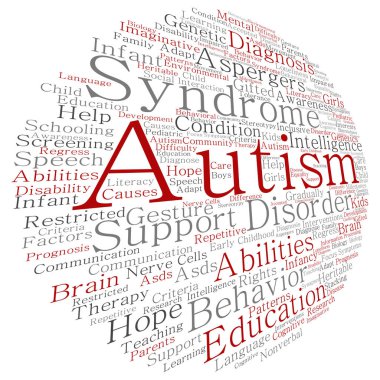 Otizm Sendromu kelime bulutu
