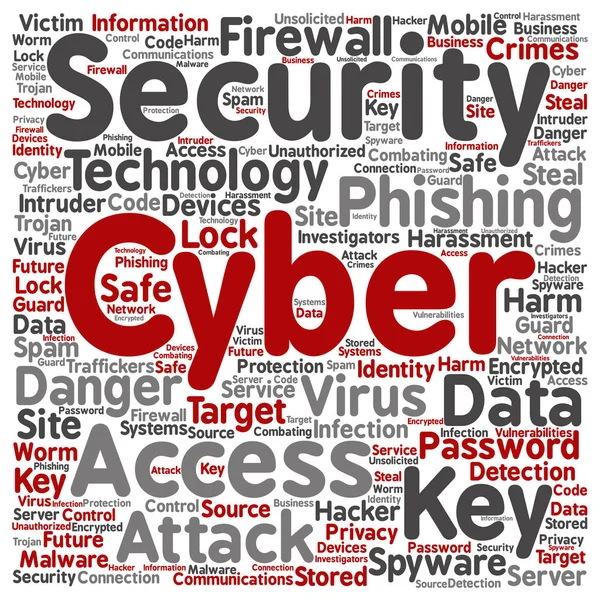 Siber Güvenlik kelime bulutu