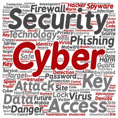 Siber Güvenlik kelime bulutu