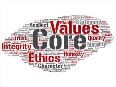 çekirdek değerler kelime bulutu