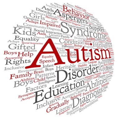 Otizm sendromu veya bozukluğu yuvarlak kelime bulutu