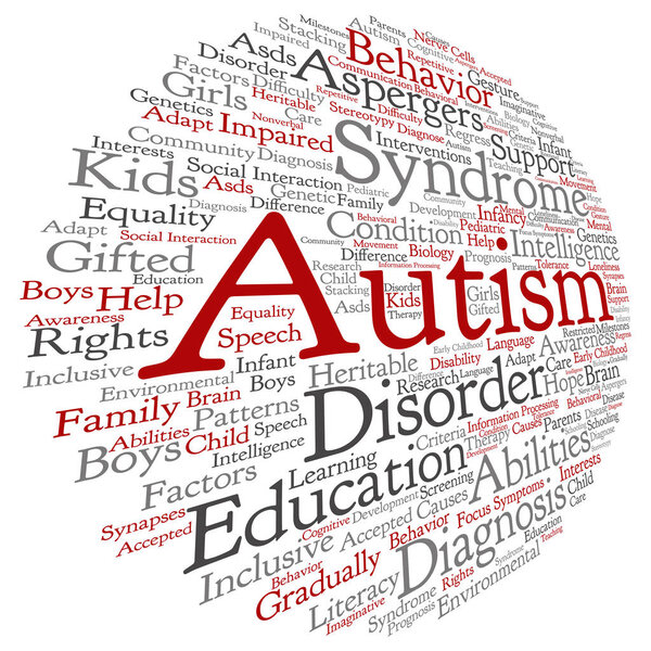 Синдром аутизма или расстройство круглое облако слов
