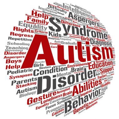 Otizm sendromu veya bozukluğu yuvarlak kelime bulutu