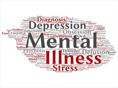 akıl hastalığı kelime bulutu