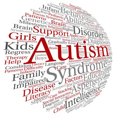 Otizm Sendromu kelime bulutu